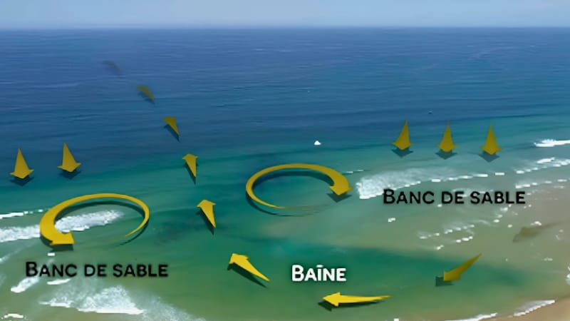 La Baïne — fosse naturelle surfcasting Maroc