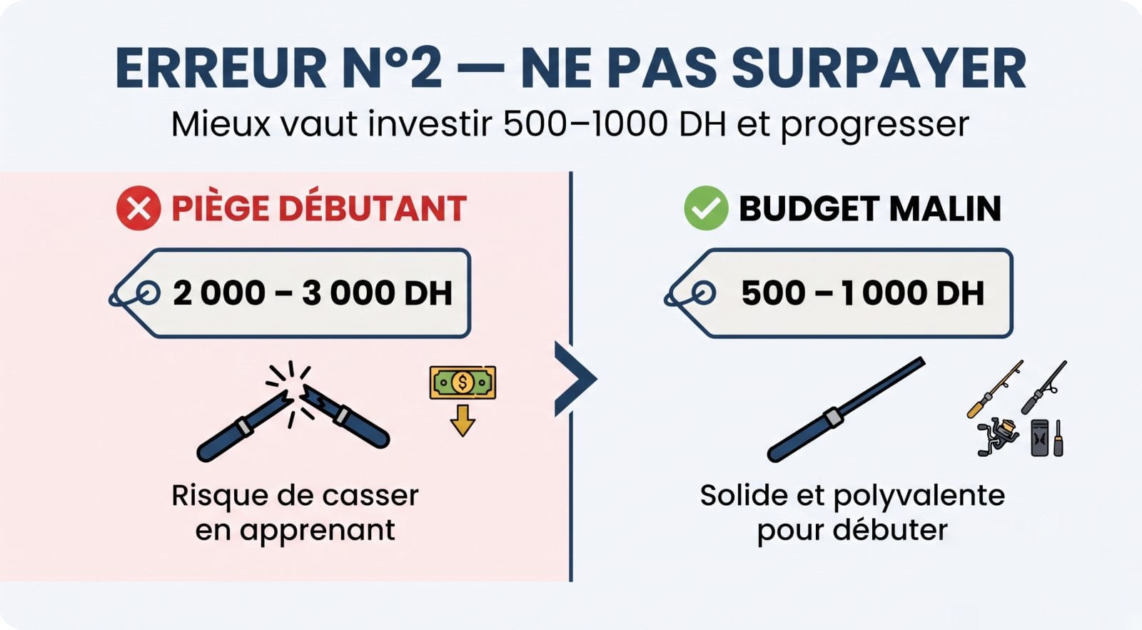 Erreur budget trop élevé — pêche débutant Maroc
